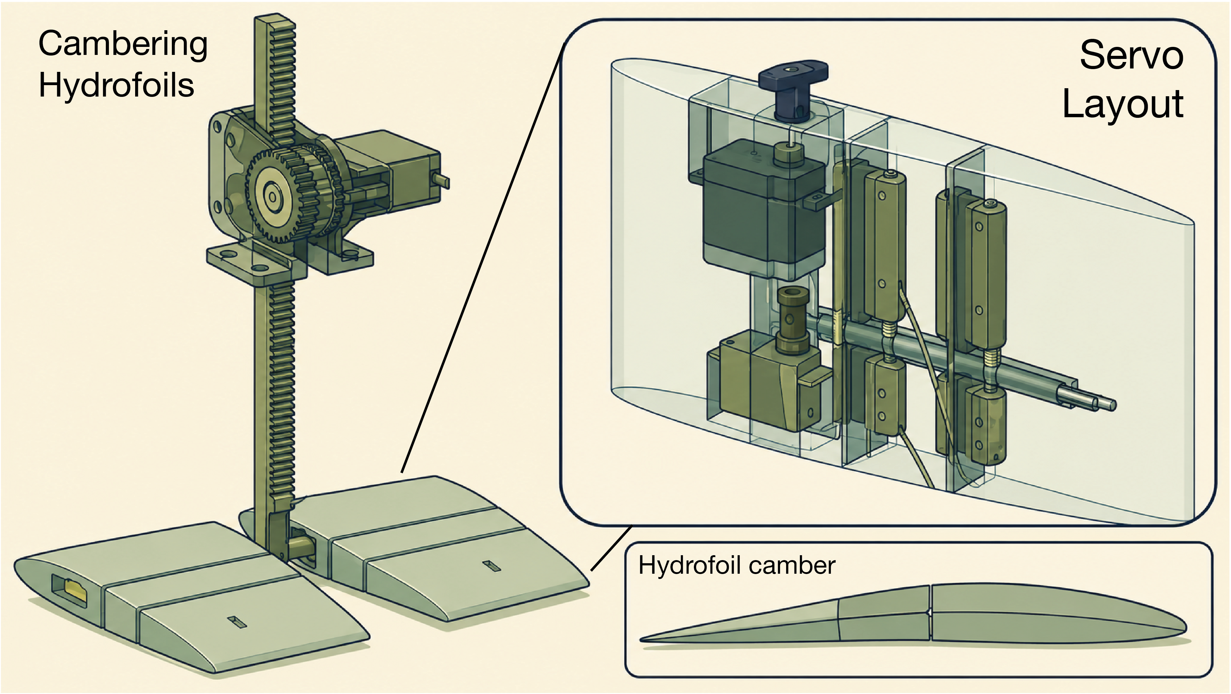 Flapping Hydrofoil Propulsion for Uncrewed Surface Vehicles preview
