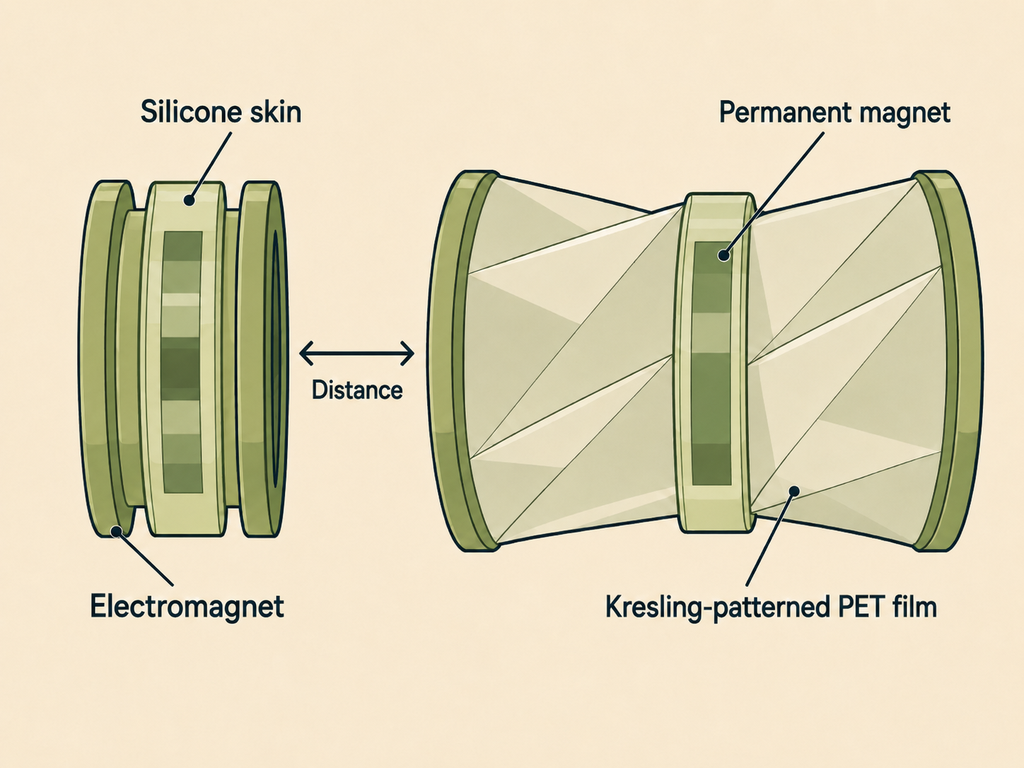 Flexible Electromagnetic Actuators with Kresling-Origami Housing preview